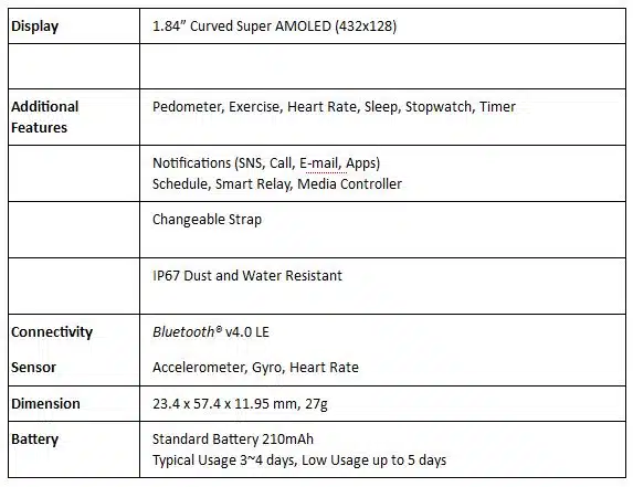 gear fit