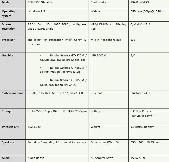 MSI GS60 Ghost Pro Series