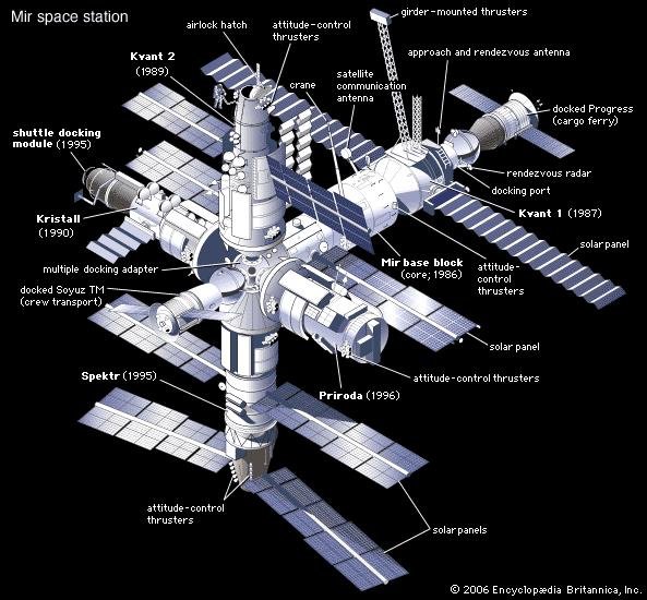 soviet russian space station