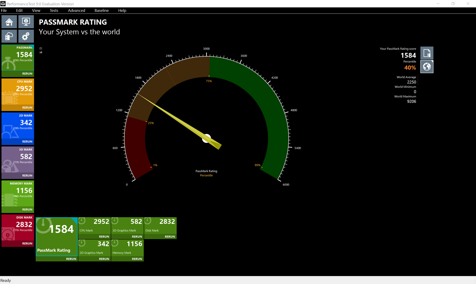 passmark