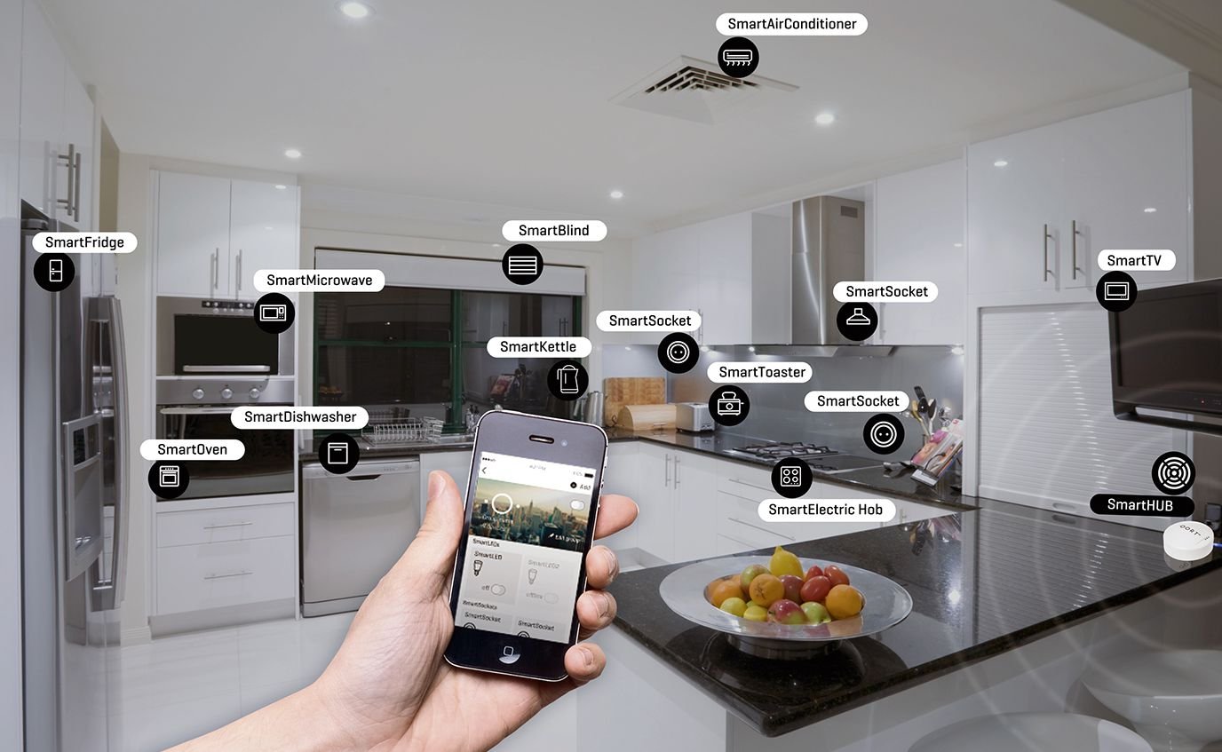 Smart Home Iot Smart Home Iot Solution Smart Home