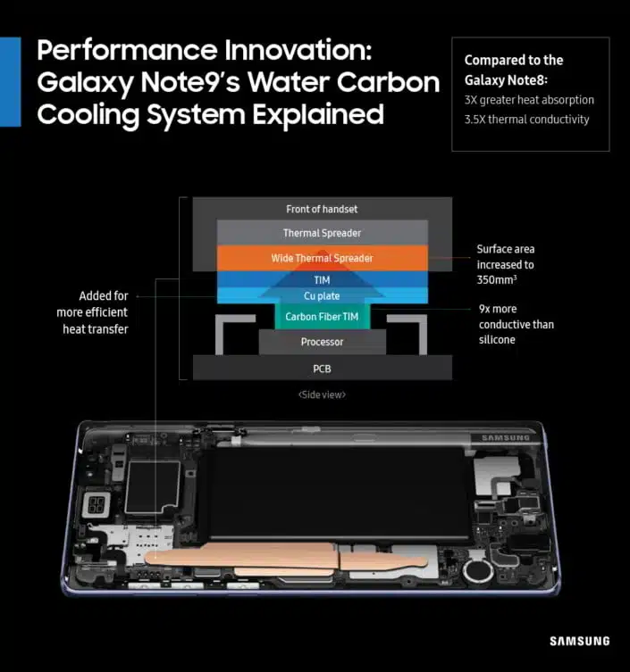 galaxy note 9 cooling
