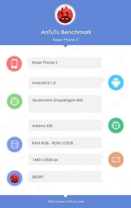 Razer Phone 2 with Snapdragon 845 makes an appearance on Antutu 2 razer phone 2