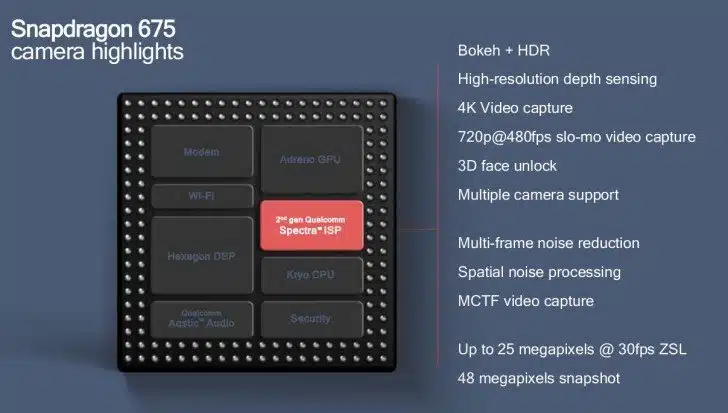 SNapdragon 675 Camera highlights