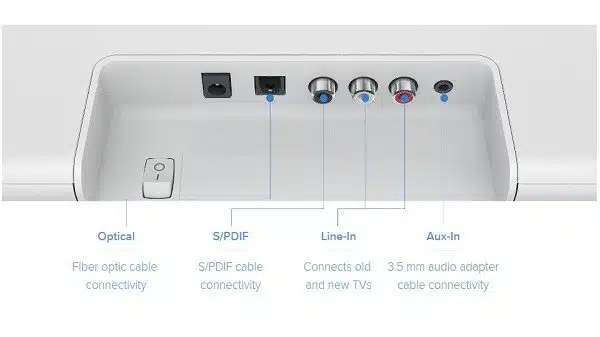 misoundbarconnectivity