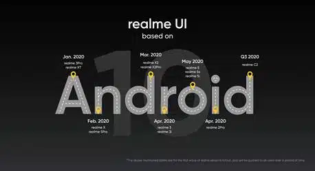 Realme launches new Realme UI for a faster and more secured user experience 6 image014