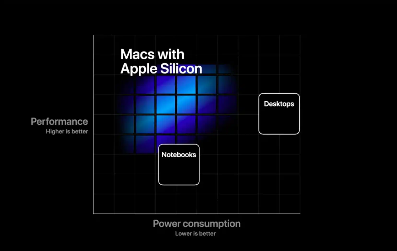 Apple Silicon