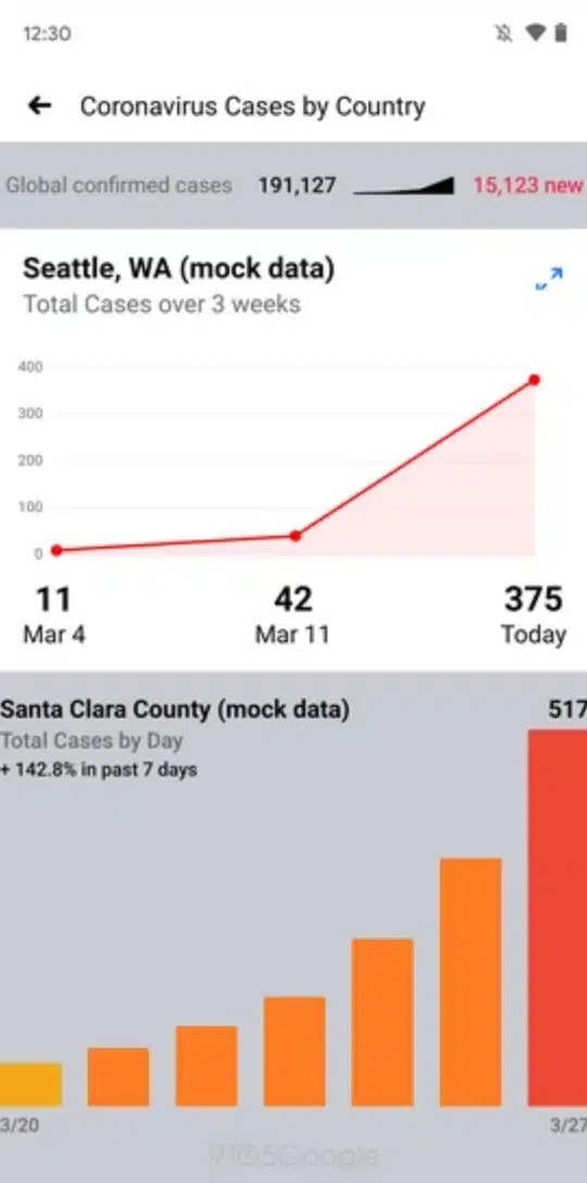 facebook coronavorus tracker