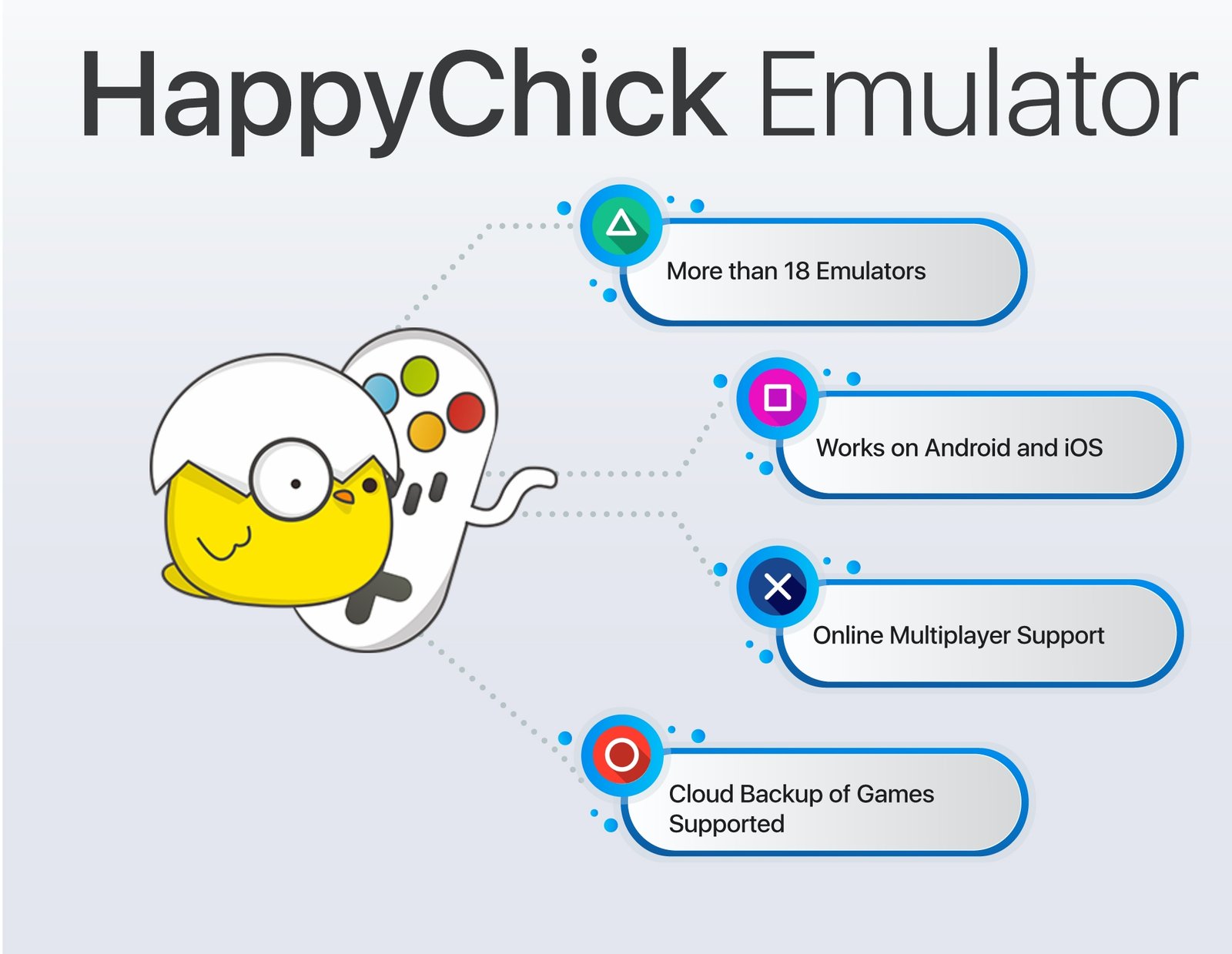 happy chick emulator mac