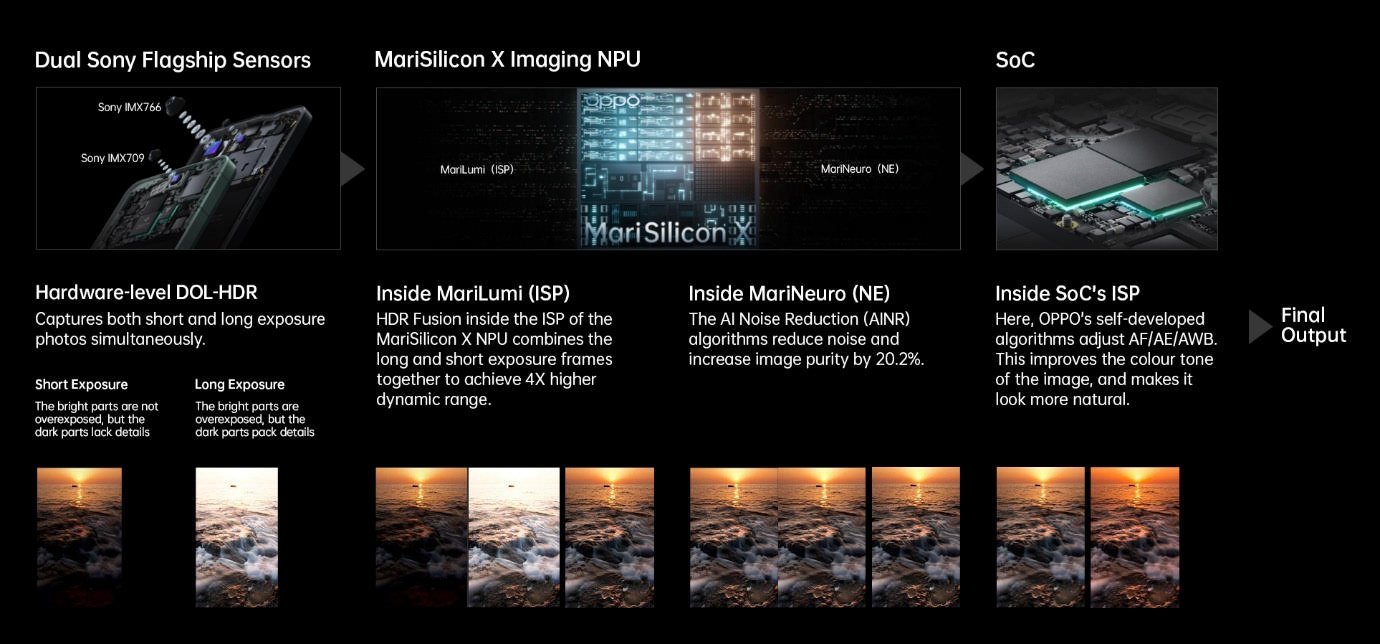OPPOs 6nm NPU MariSilicon X delivers an End To End Imaging Solution with its Reno8 Series