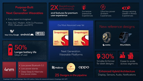 Qualcomm Launches Snapdragon W5 and W5 Platforms for Next Generation Wearables