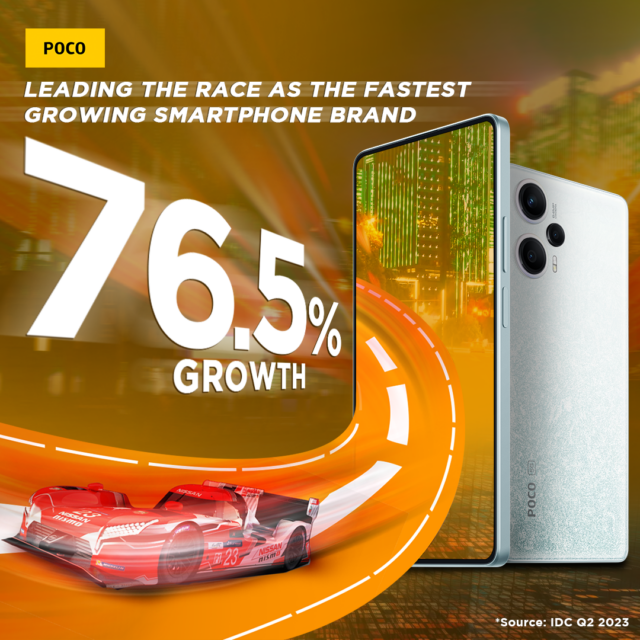 POCO India Emerges as the Fastest Growing Smartphone Brand with Remarkable 76.5% Growth