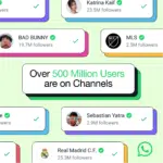 WhatsApp Channels Reach 500 Million Users in Record Time