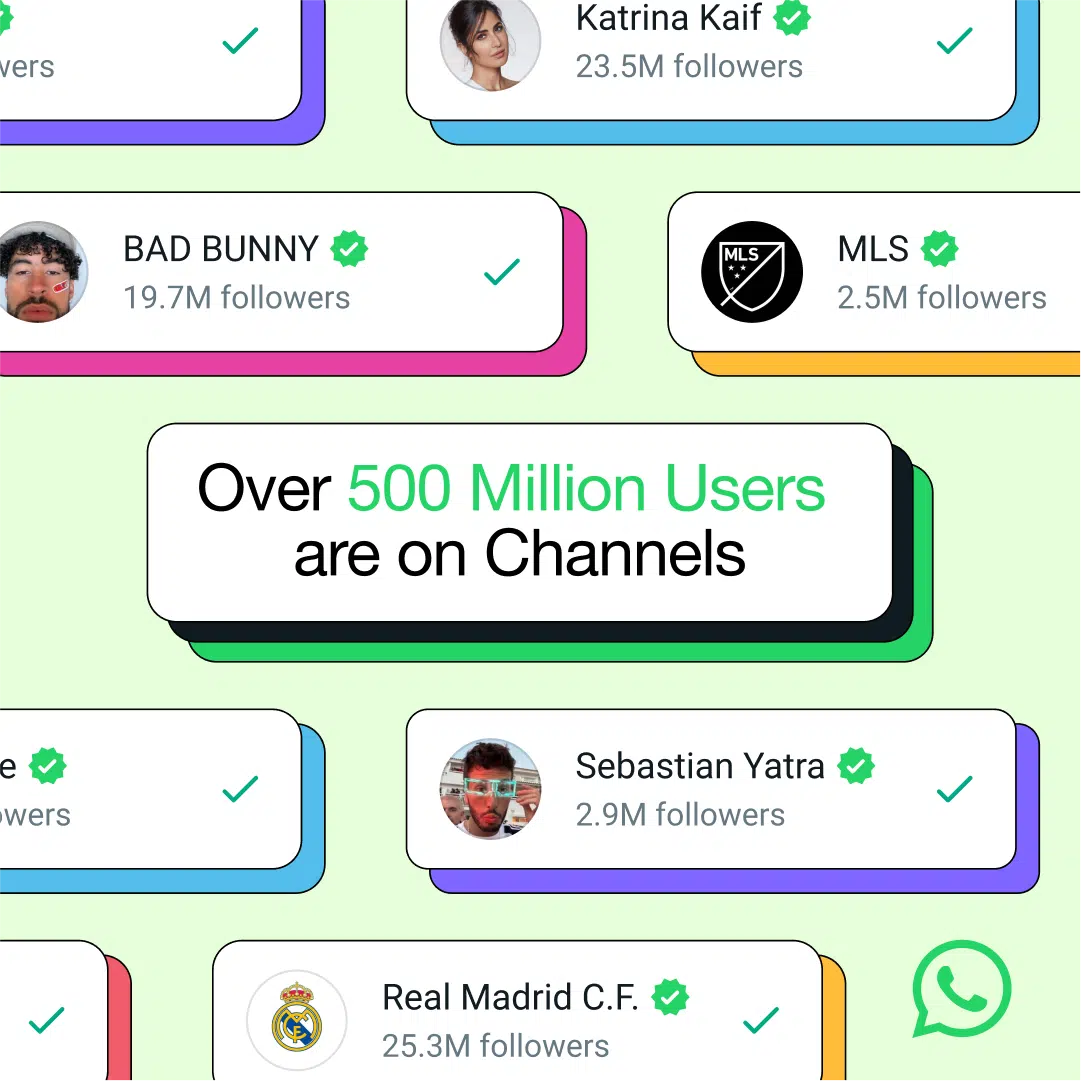 WhatsApp Channels Reach 500 Million Users in Record Time