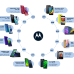 Motorola's Moto G Hits 200 Million Sales in Its 10th Year