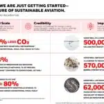 Honeywell Partners with Acelen Renewables for Eco-friendly Fuel Production