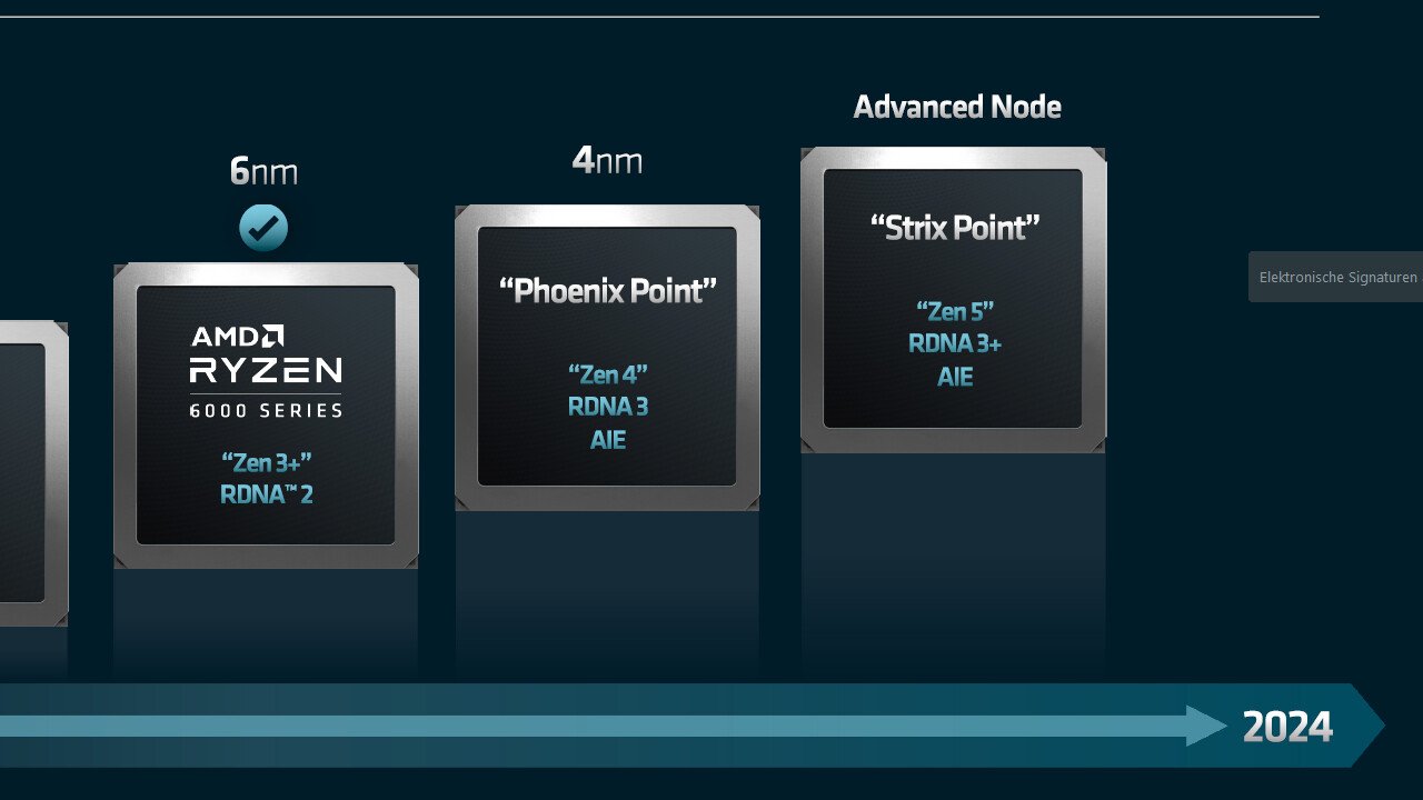 AMD Zen 5 Architecture