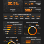 Avast Thwarts 10 Billion Cyber Attacks in 2023