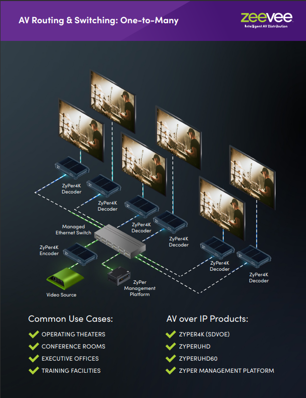 ZeeVee and Alphatec Partner to Expand in India's Pro AV Market