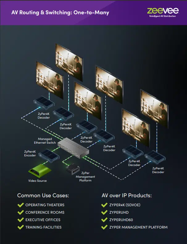 ZeeVee and Alphatec Partner to Expand in India's Pro AV Market 2 ZeeVee and Alphatec Partner to Expand in India's Pro AV Market