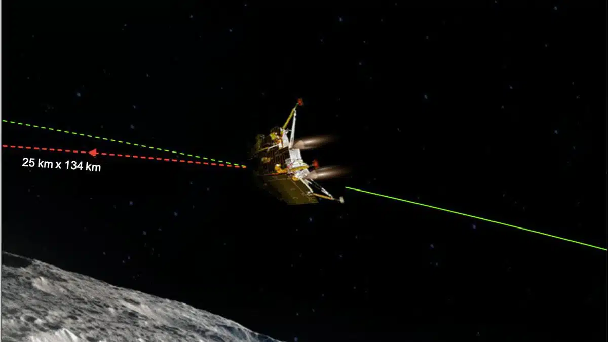 Bridging Space Ambitions