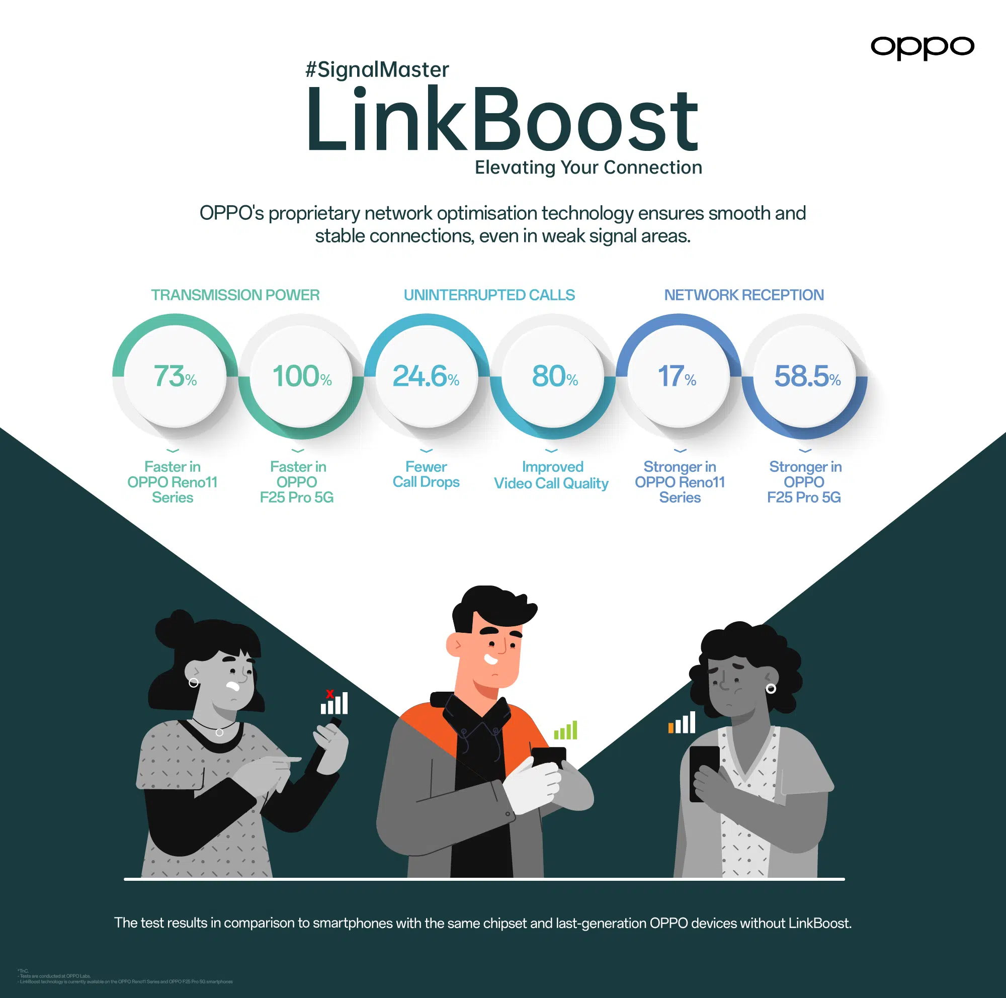 Celkon unveils Millennia 2GB Xpress mid-range Android phone for Rs 6,999 1 OPPO Enhances Connectivity with LinkBoost Technology