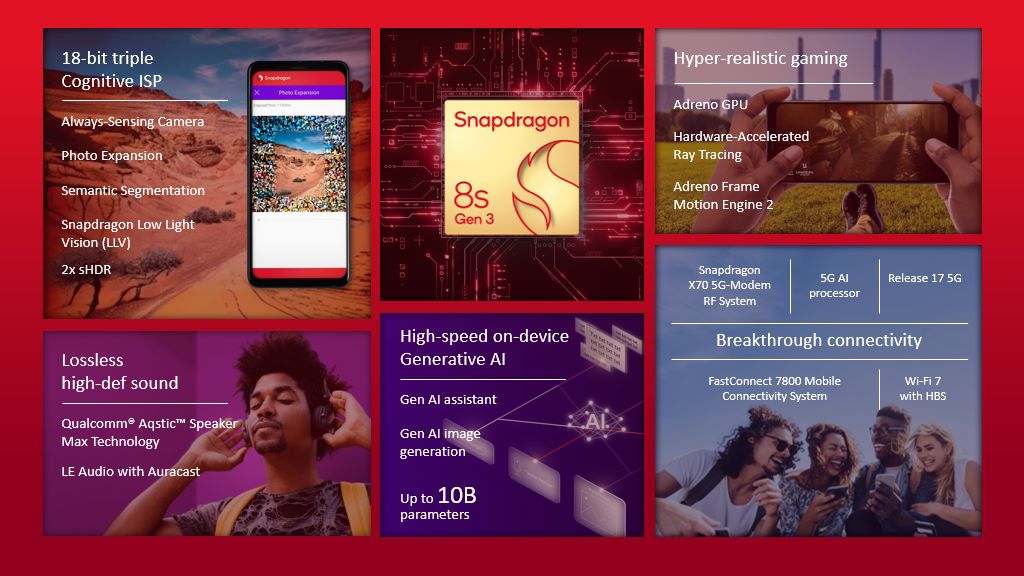 Snapdragon 8s Gen 3 - Summary