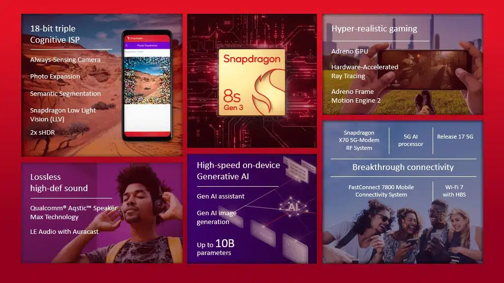 Snapdragon 8s Gen 3 - Summary
