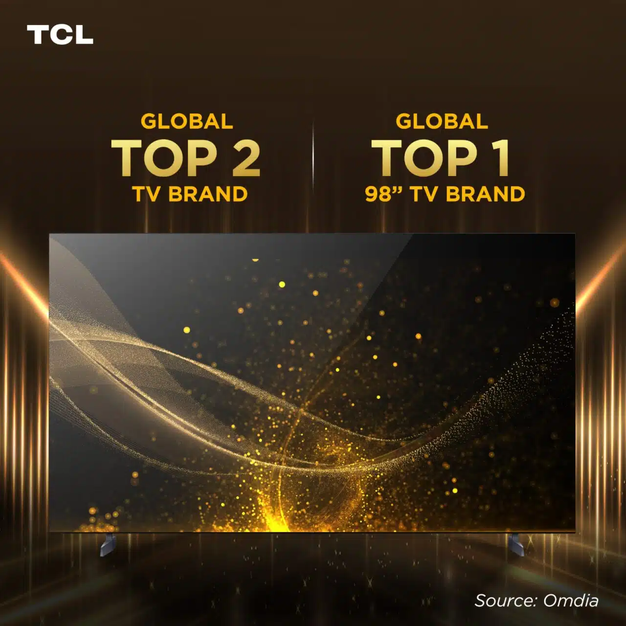 TCL Secures Global Top 2 TV Brand Status Again 2 TCL Secures Global Top 2 TV Brand Status Again