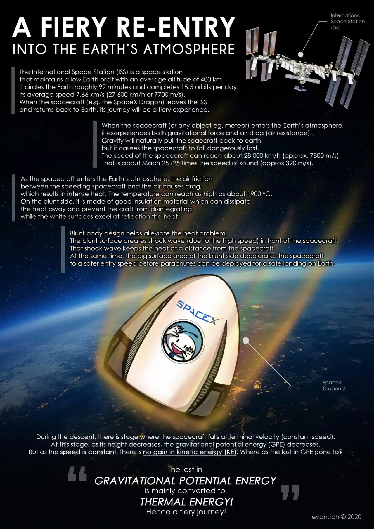 The Fiery Descent: A Glimpse into the Return Journey from Space 2 The Fiery Descent
