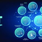 Integrating the Internet of Everyday Things into Modern Workplaces