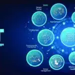 Integrating the Internet of Everyday Things into Modern Workplaces