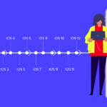 Siri's Evolution Over 13 Years