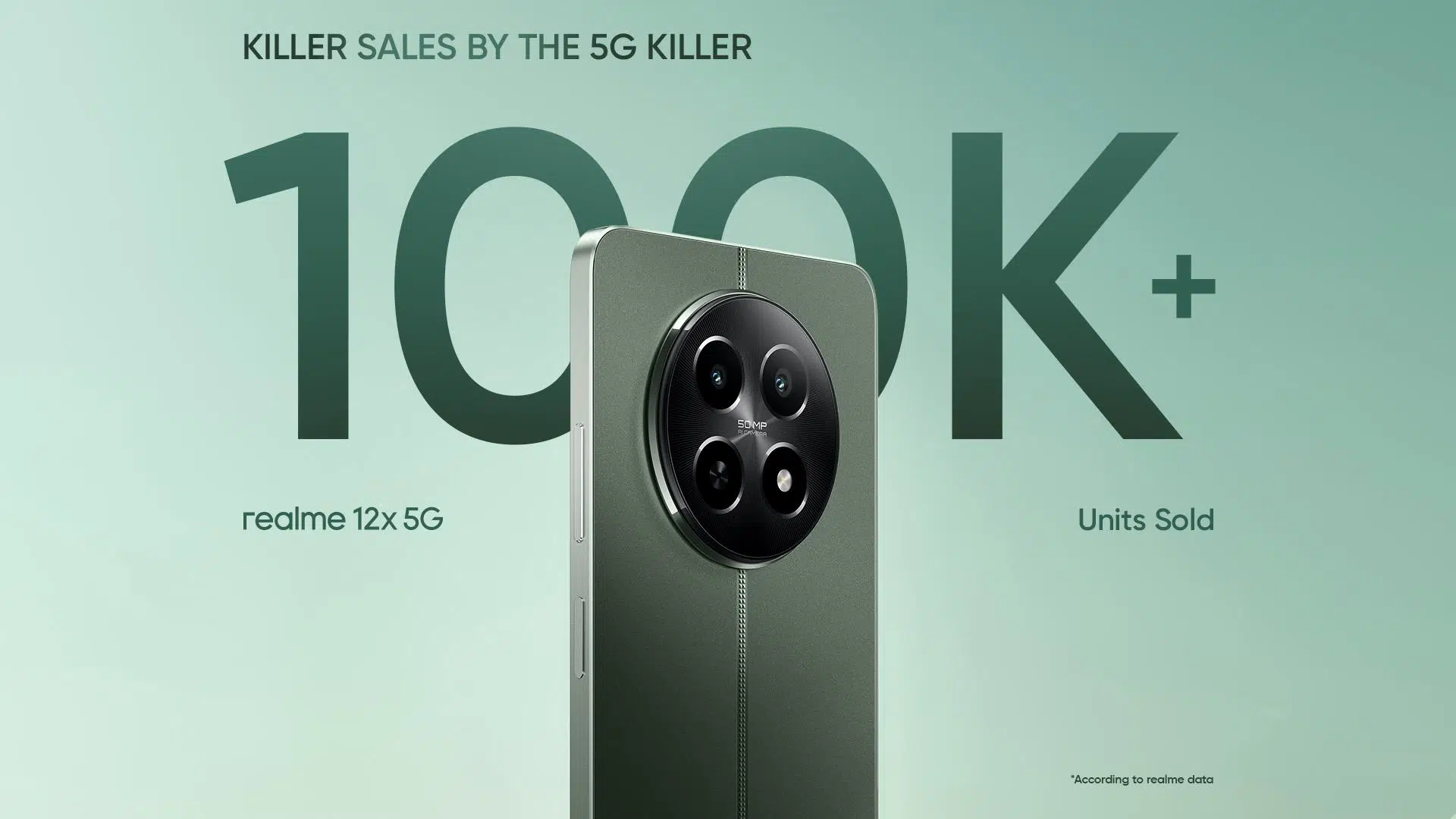Realme 12x 5G Achieves 100K Sales in India