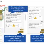 Sony India Rolls Out Update for Headphones Connect App