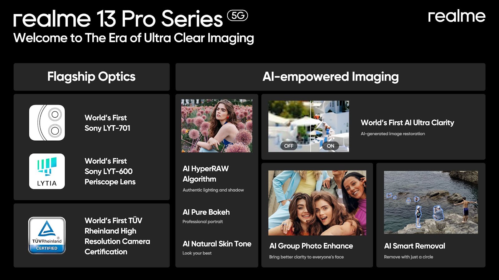 realme Introduces Ultra Clear Camera with AI in the realme 13 Pro Series 5G