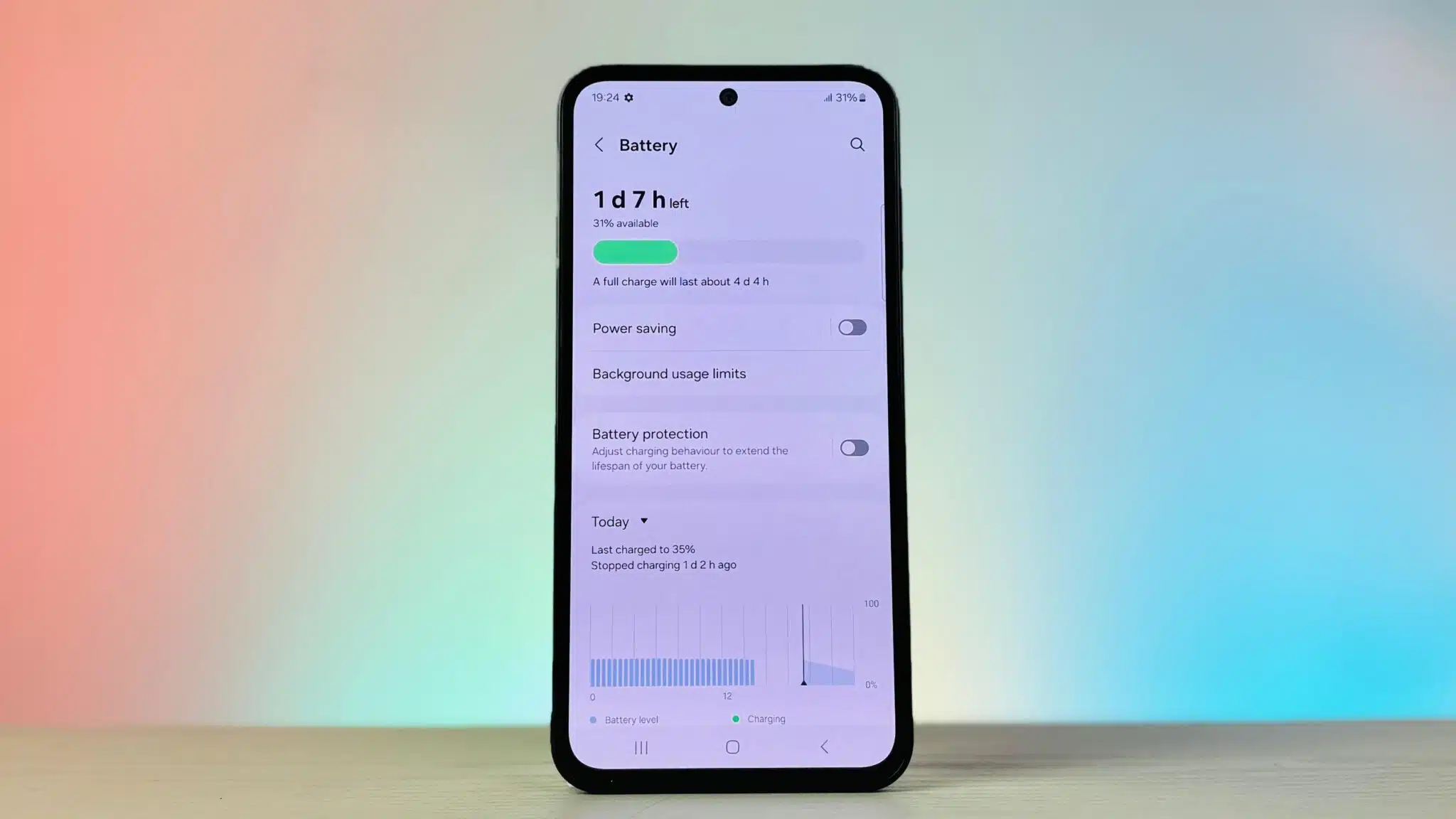 Samsung Galaxy M35 5G Review