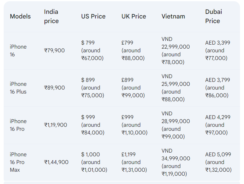 Where to Buy the Cheapest iPhone 16 and iPhone 16 Pro: A Global Price Guide 2 iphone 16 1