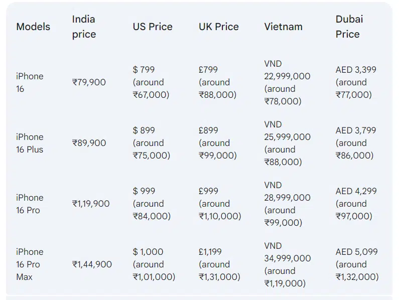 Where to Buy the Cheapest iPhone 16 and iPhone 16 Pro: A Global Price Guide 2 iphone 16 1