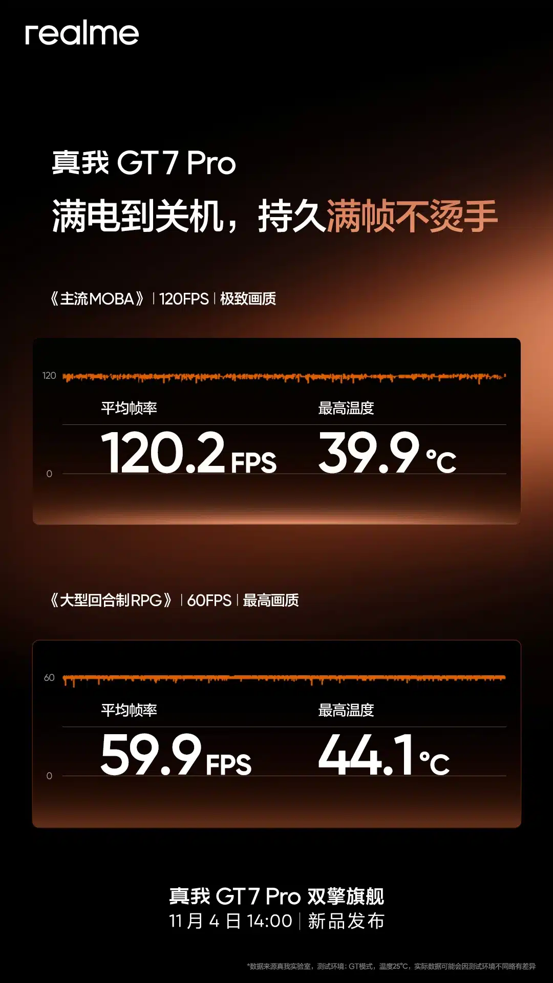 Best Gaming Phone of 2024: Is the Realme GT7 Pro Worth the Hype? 2 Realme GT7 Pro