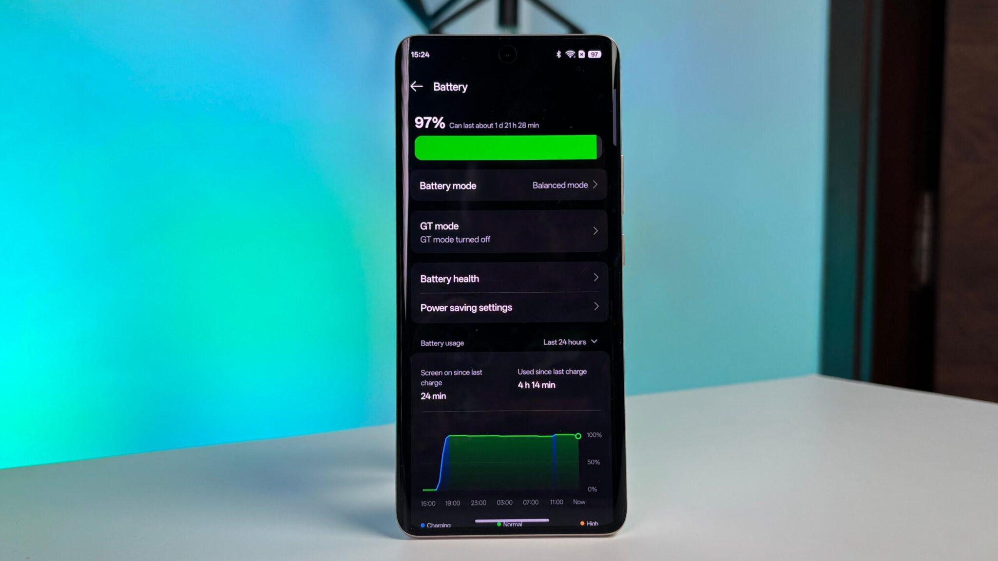 Realme 14 Pro Review