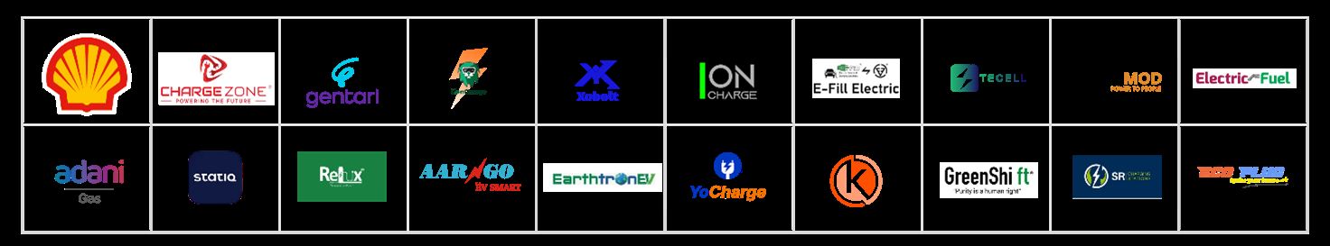 ChargePoint Operators