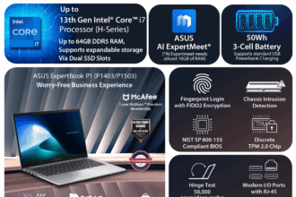 Is Your Business Laptop Causing Headaches? ASUS ExpertBook P Series Arrives on Flipkart to End Your Tech Troubles