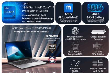 Is Your Business Laptop Causing Headaches? ASUS ExpertBook P Series Arrives on Flipkart to End Your Tech Troubles
