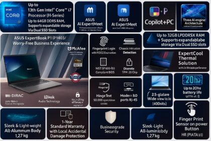 ASUS ExpertBook P Series at Special Prices During Flipkart GOAT Sale 2025