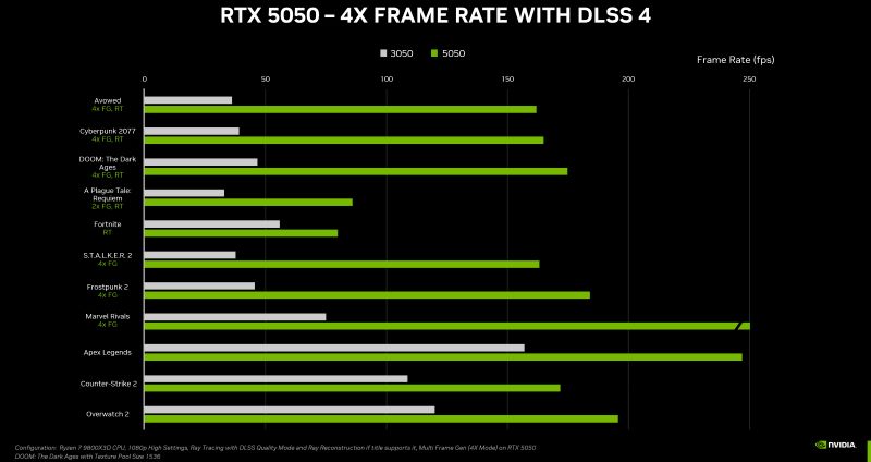 NVIDIA Unveils GeForce RTX 50 Series