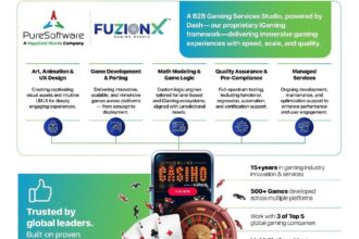 PureSoftware Launches FuzionX Gaming Studio for B2B Casino Gaming