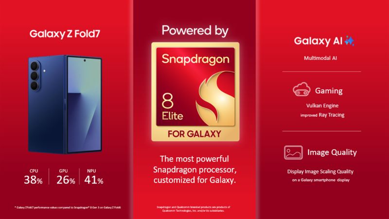 Qualcomm’s Snapdragon 8
