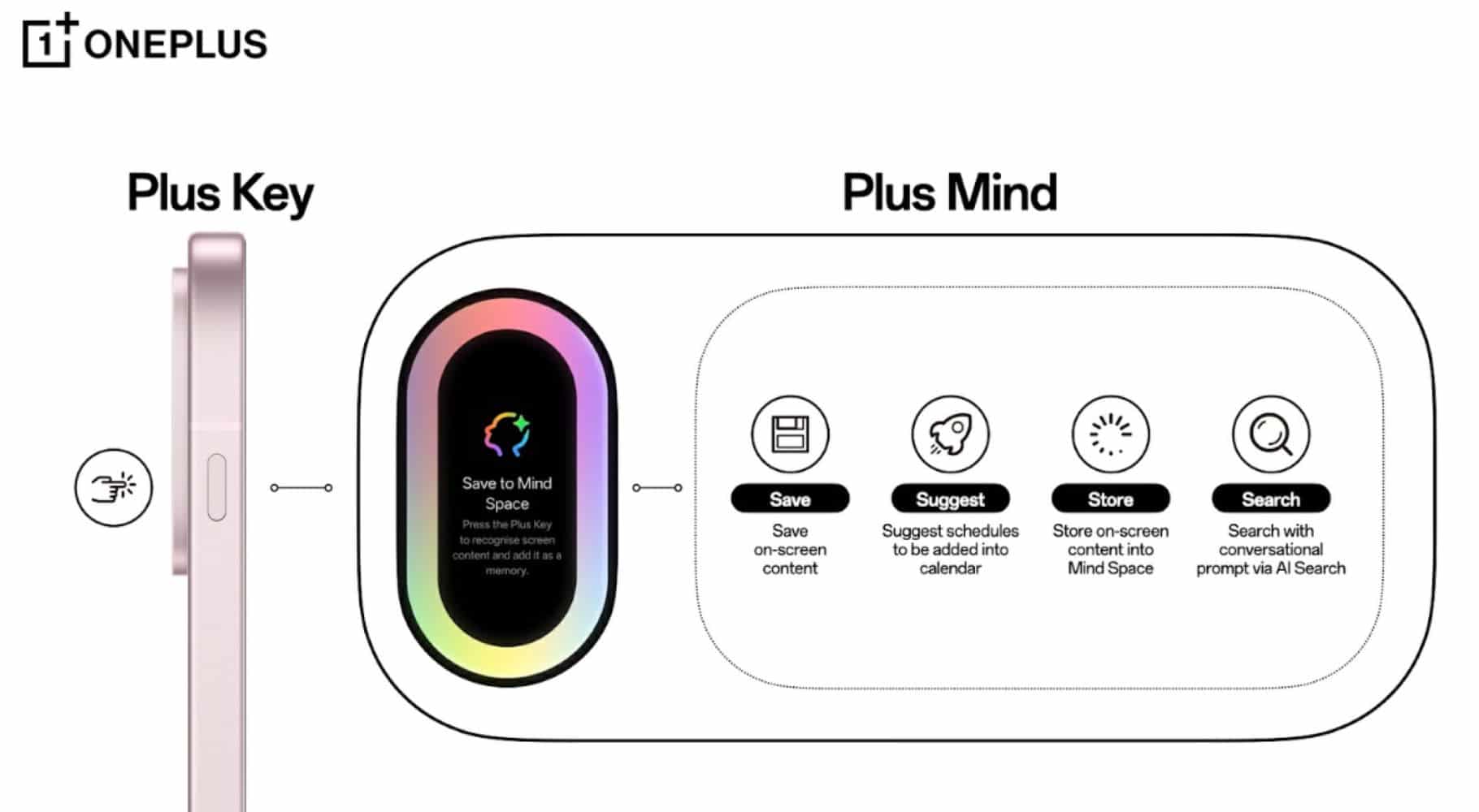 OnePlus Introduces AI Plus Mind Feature, Enhances Smartphone Experience