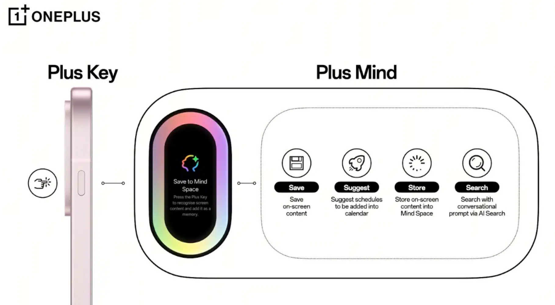 OnePlus Introduces AI Plus Mind Feature, Enhances Smartphone Experience